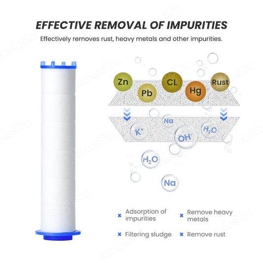 Shower Head Replacement Filters